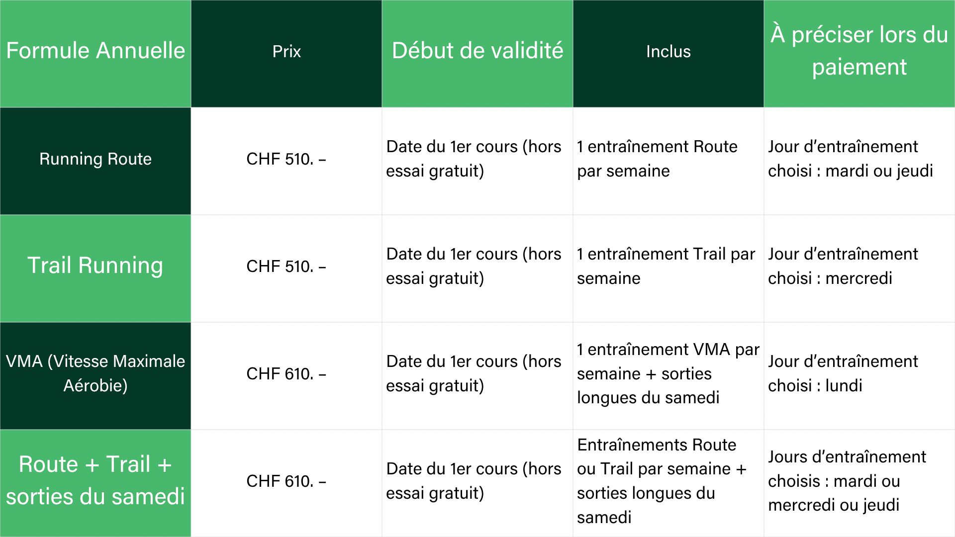 Formule annuelle (2)
