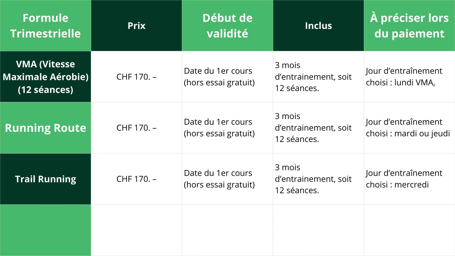 Formule annuelle (3)